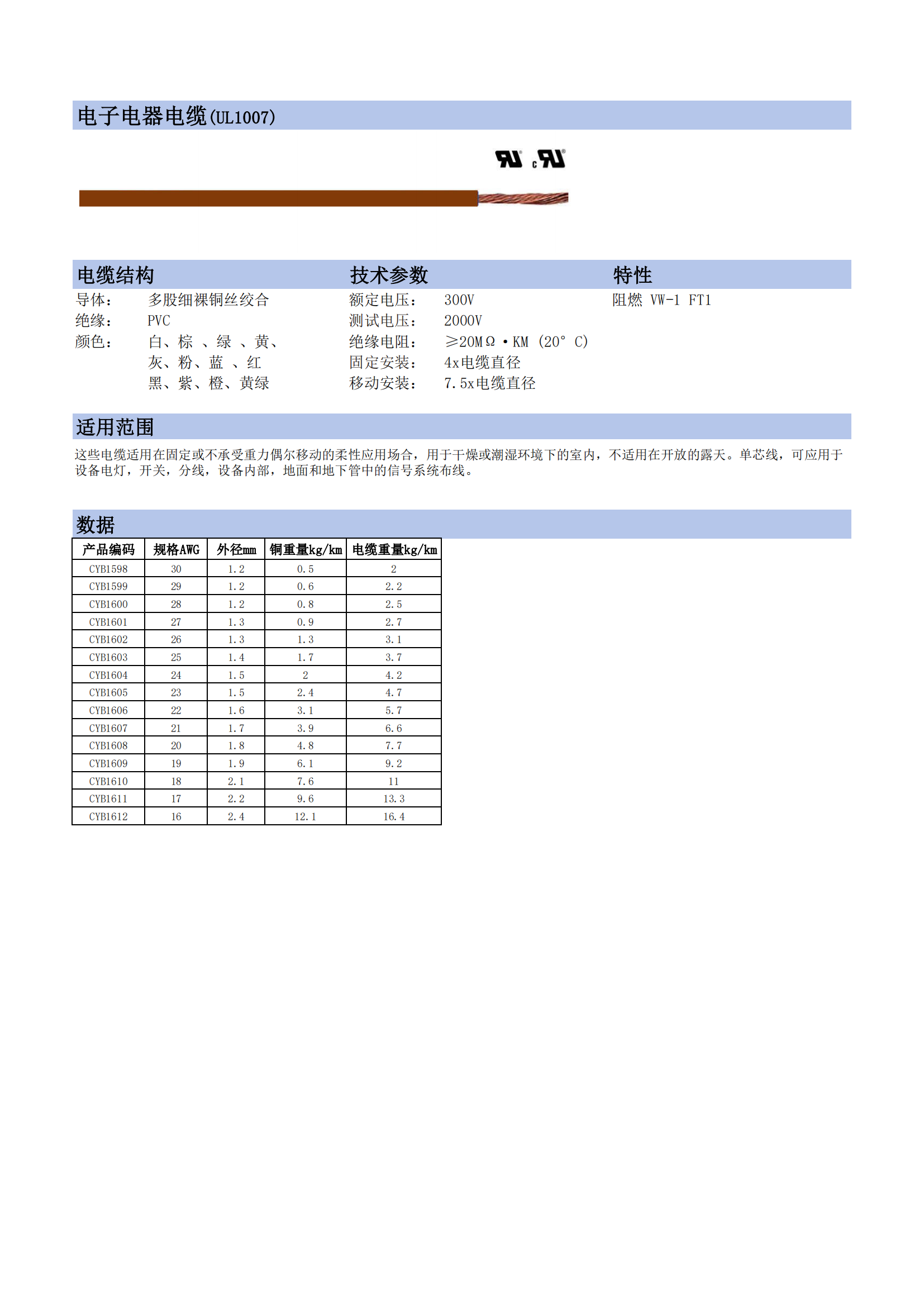 電子電器電線(xiàn)-UL1007